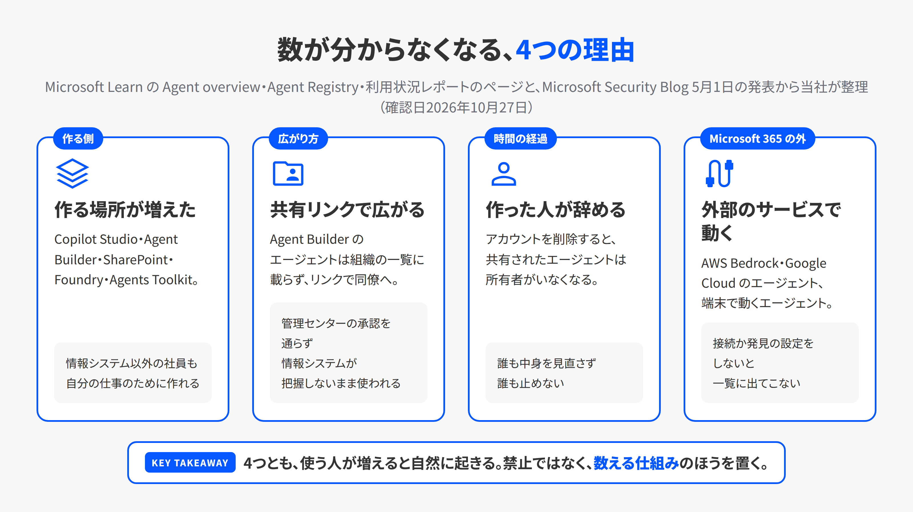 社内のAIエージェントの数が分からなくなる4つの理由。作る場所が増えた、共有リンクで広がる、作った人が辞める、外部のサービスで動く