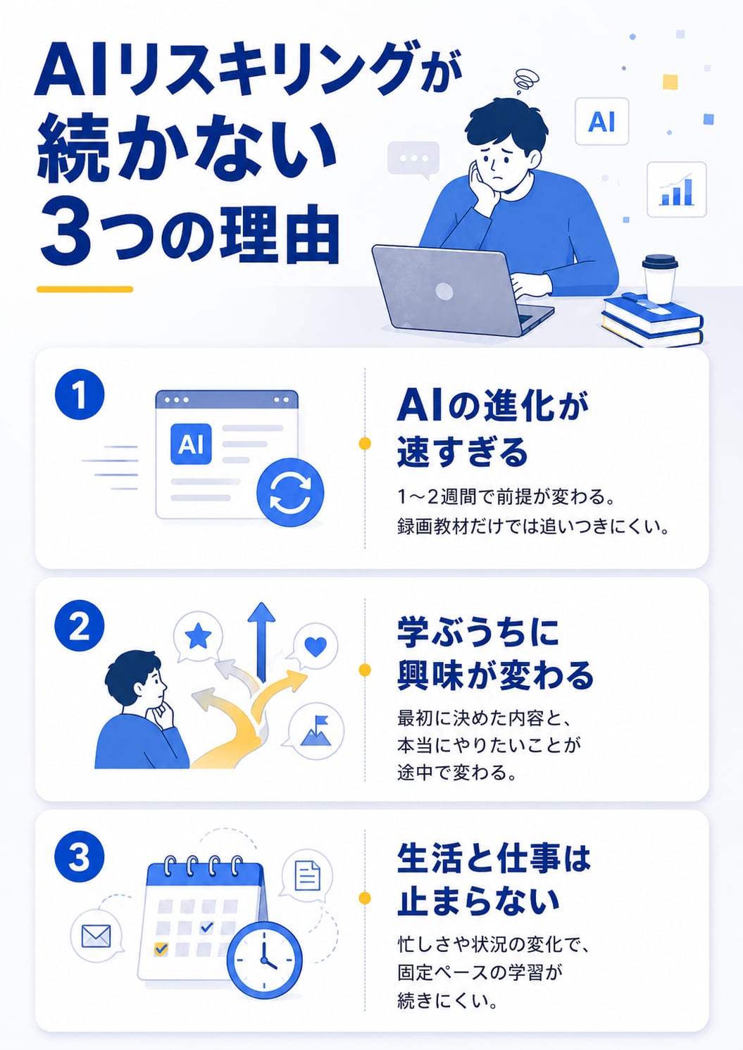 AIリスキリングが続かない3つの理由：AIの進化が速すぎる、学ぶうちに興味が変わる、生活と仕事は止まらない