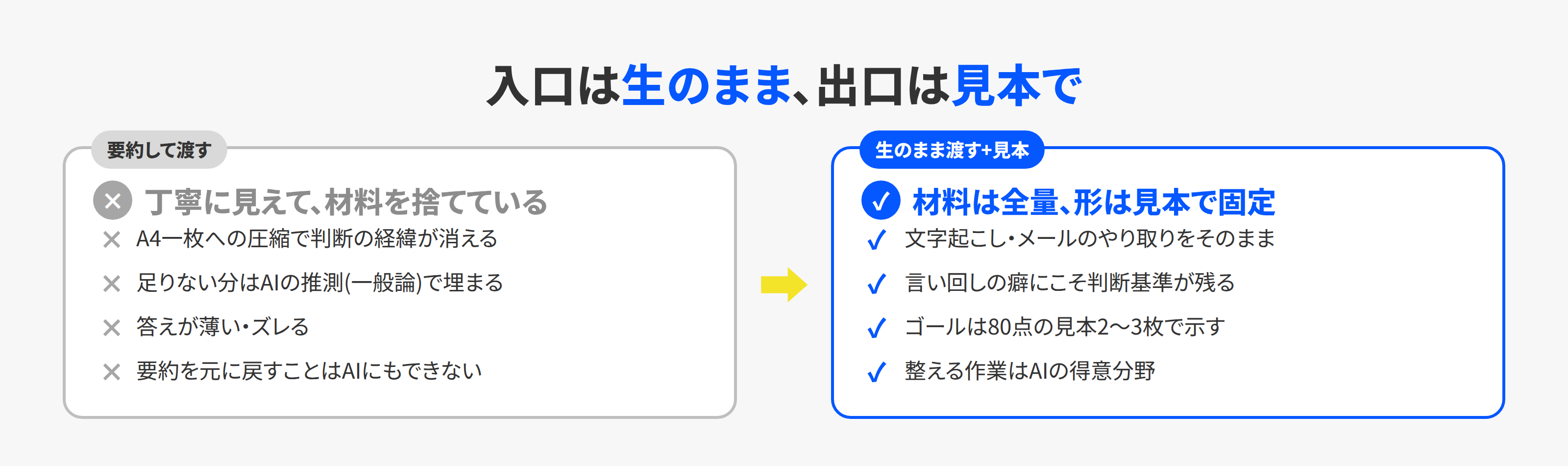 要約して渡す場合と生のまま渡す場合の対比