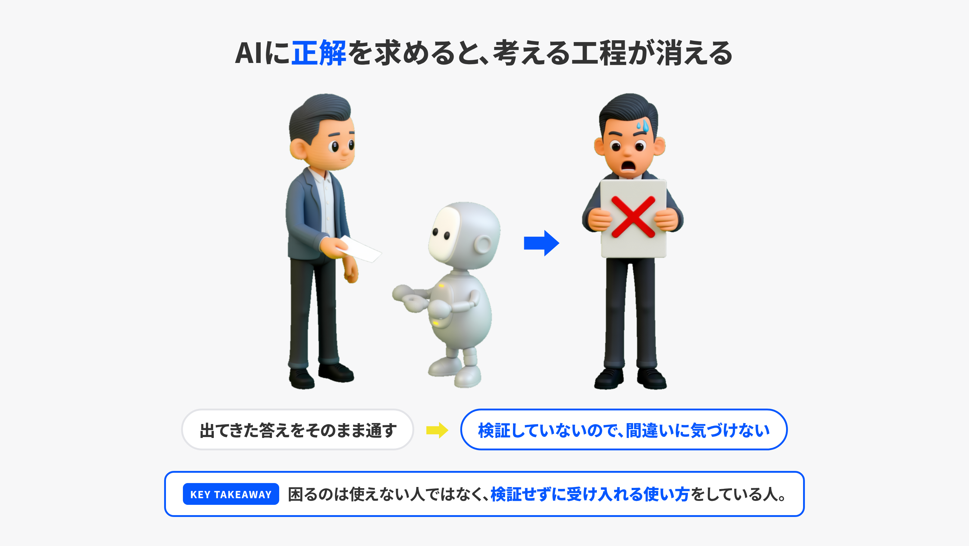 AIに正解を求めて、そのまま受け取ってしまう状態のイラスト