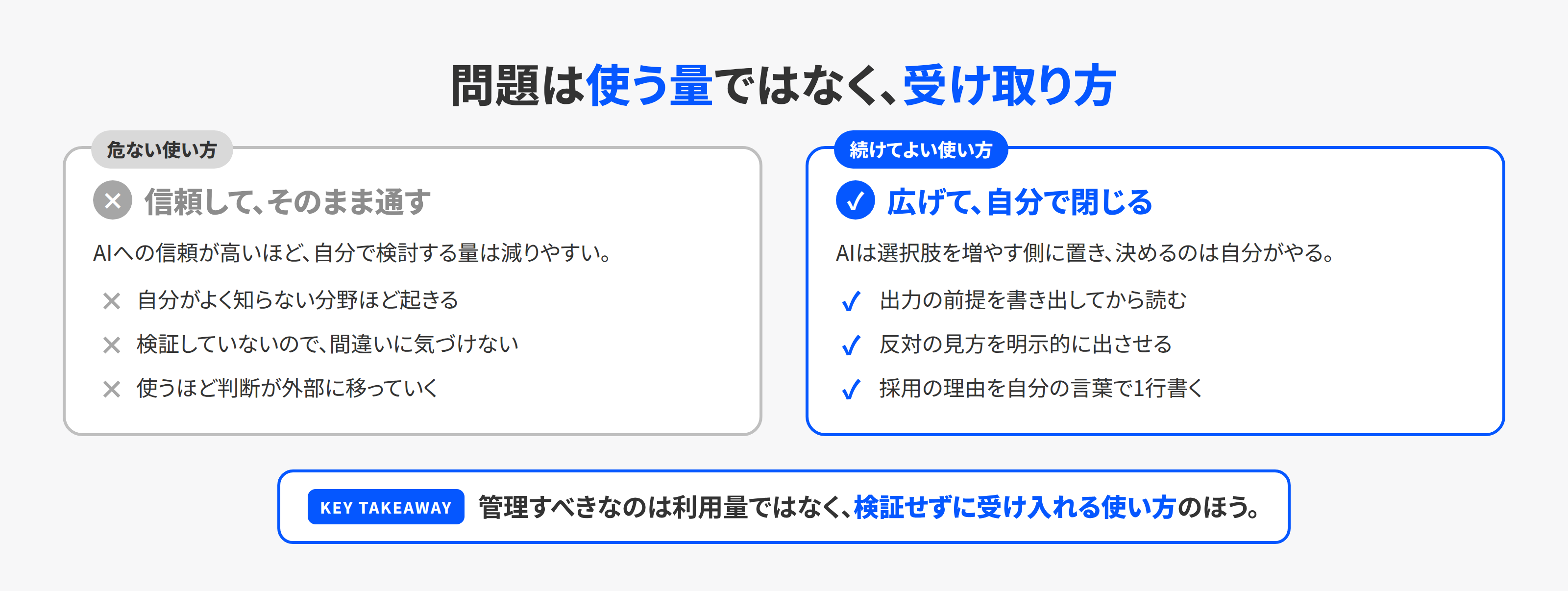 AIへの信頼度と自分で検証する量の関係