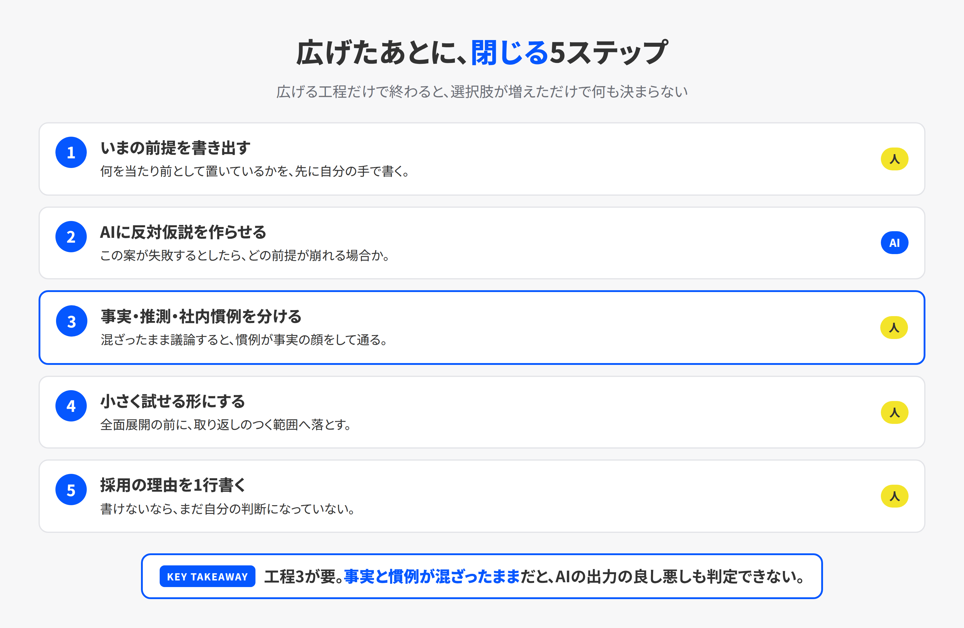 AIの出力を採用してよいか判断する5ステップ