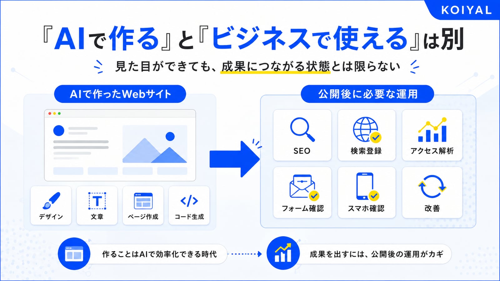 『AIで作る』と『ビジネスで使える』は別。見た目ができても、成果につながる状態とは限らない