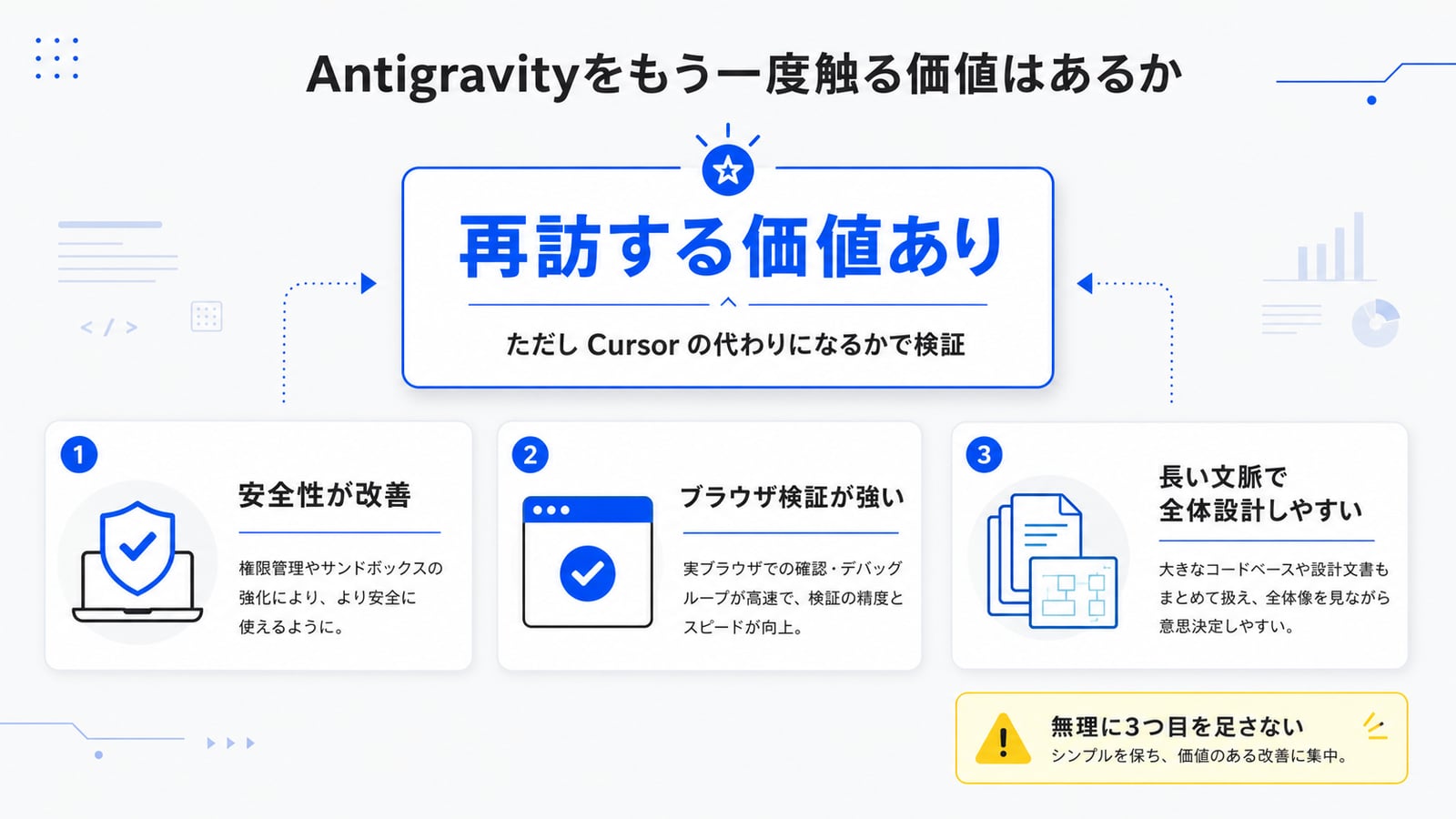 結論のまとめ図：Antigravityはもう一度触る価値あり、ただし「Cursorの代わりになるか」という視点で再評価する
