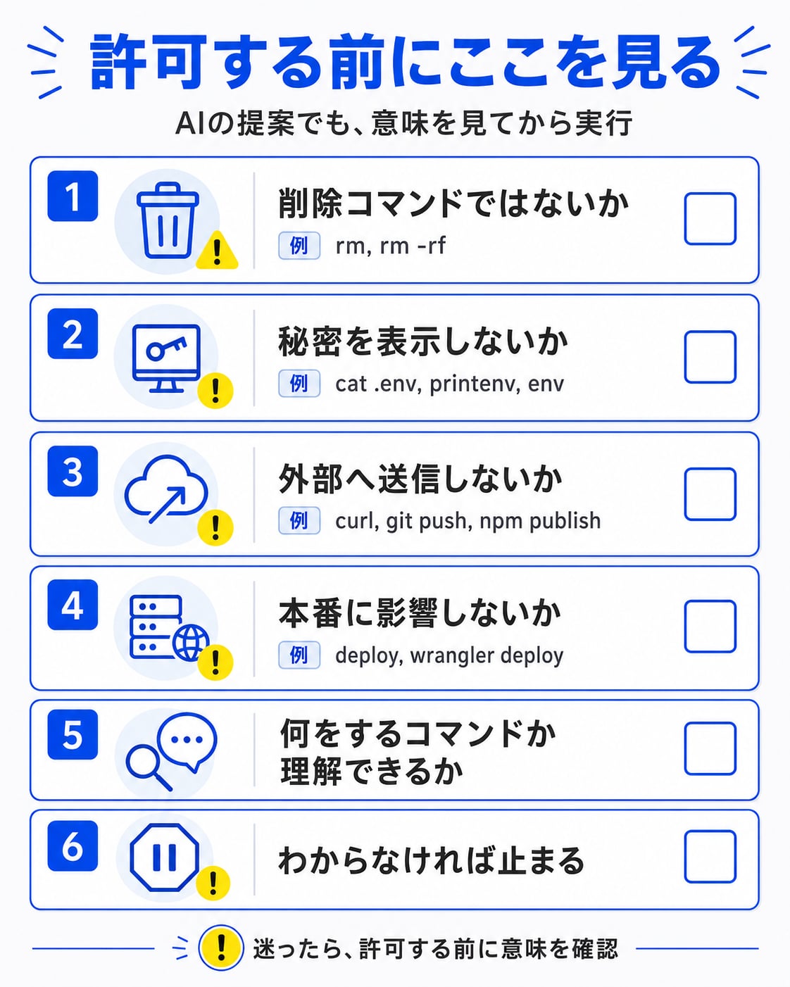AIにコマンド実行を許可する前のチェックリスト6項目：削除コマンド／秘密表示／外部送信／本番影響／何をするか理解／わからなければ止まる