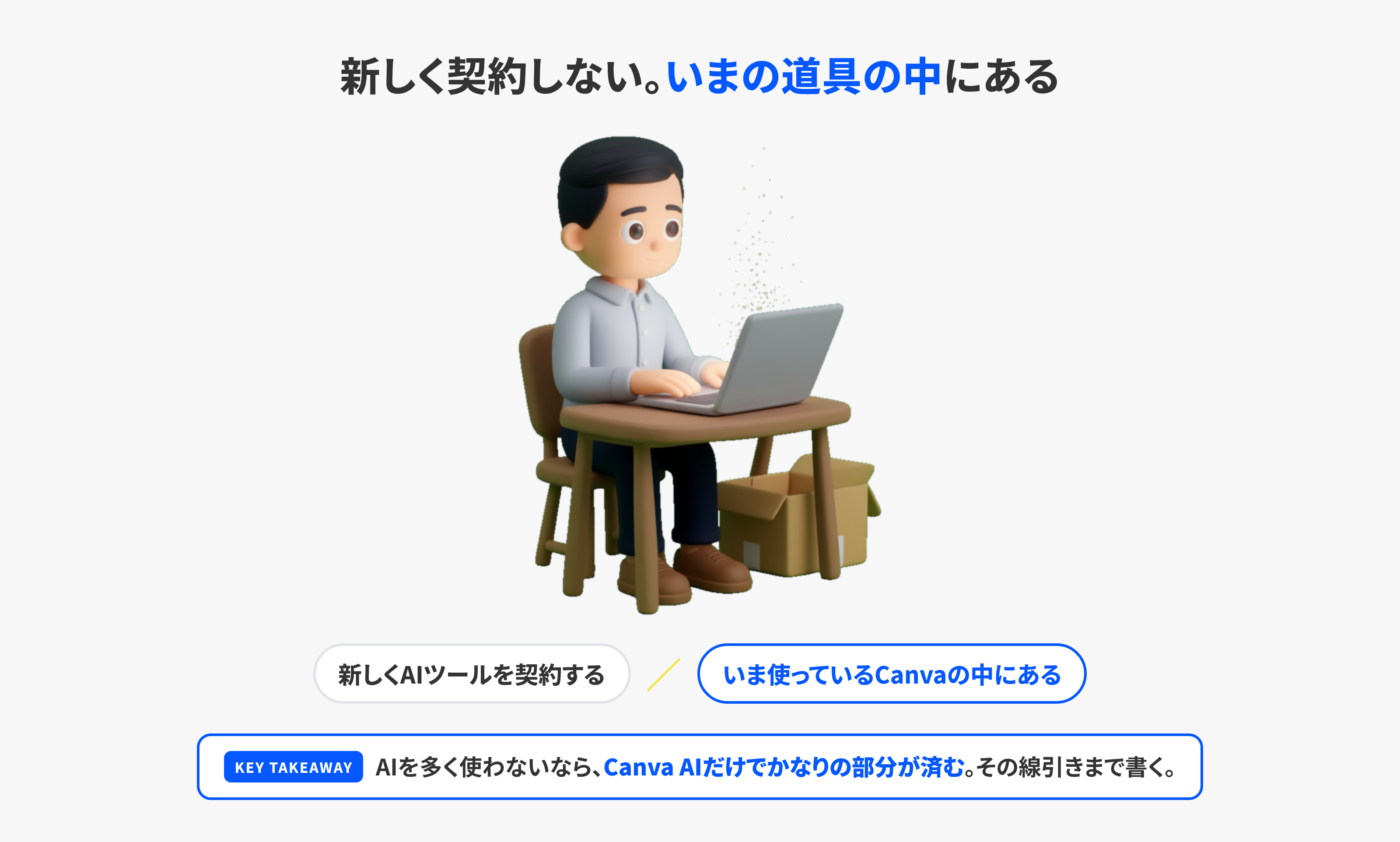 新しく契約しなくても、いま使っているCanvaの中にAIが入っていることを表したイラスト