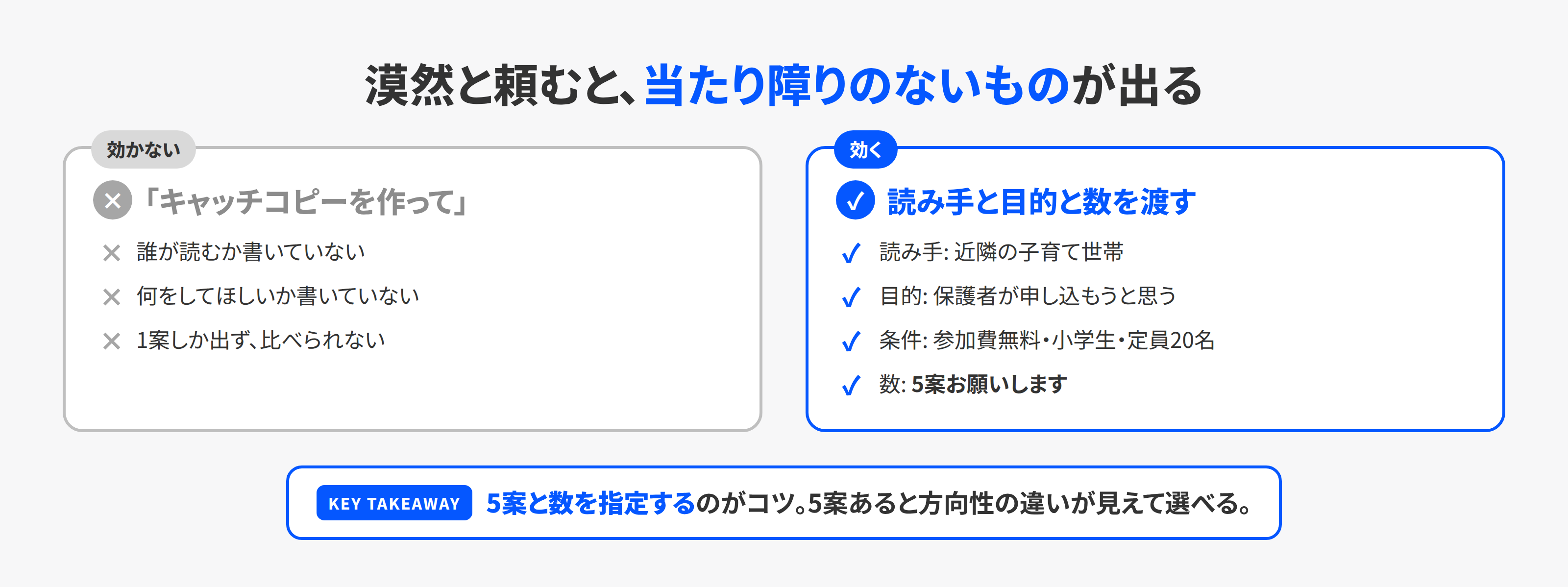 Magic Writeで当たり障りのない文章になる頼み方と、効く頼み方