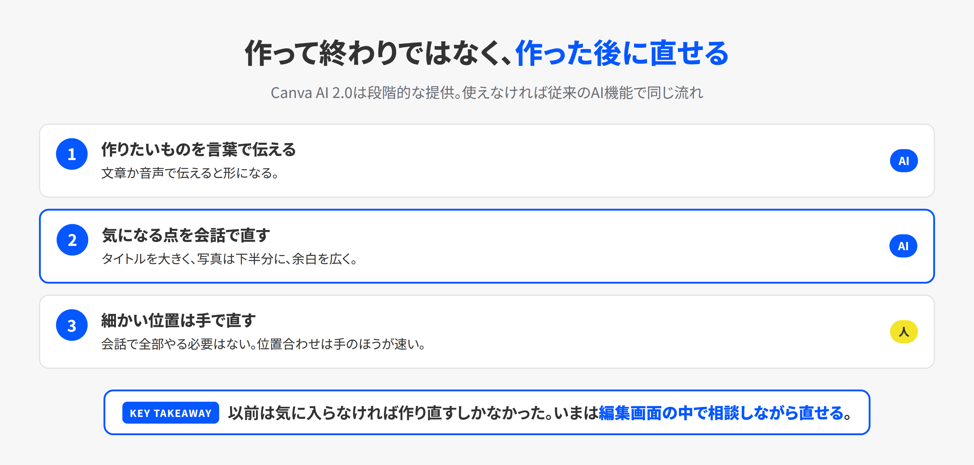 Canva AIで作ってから会話と手で直す流れ