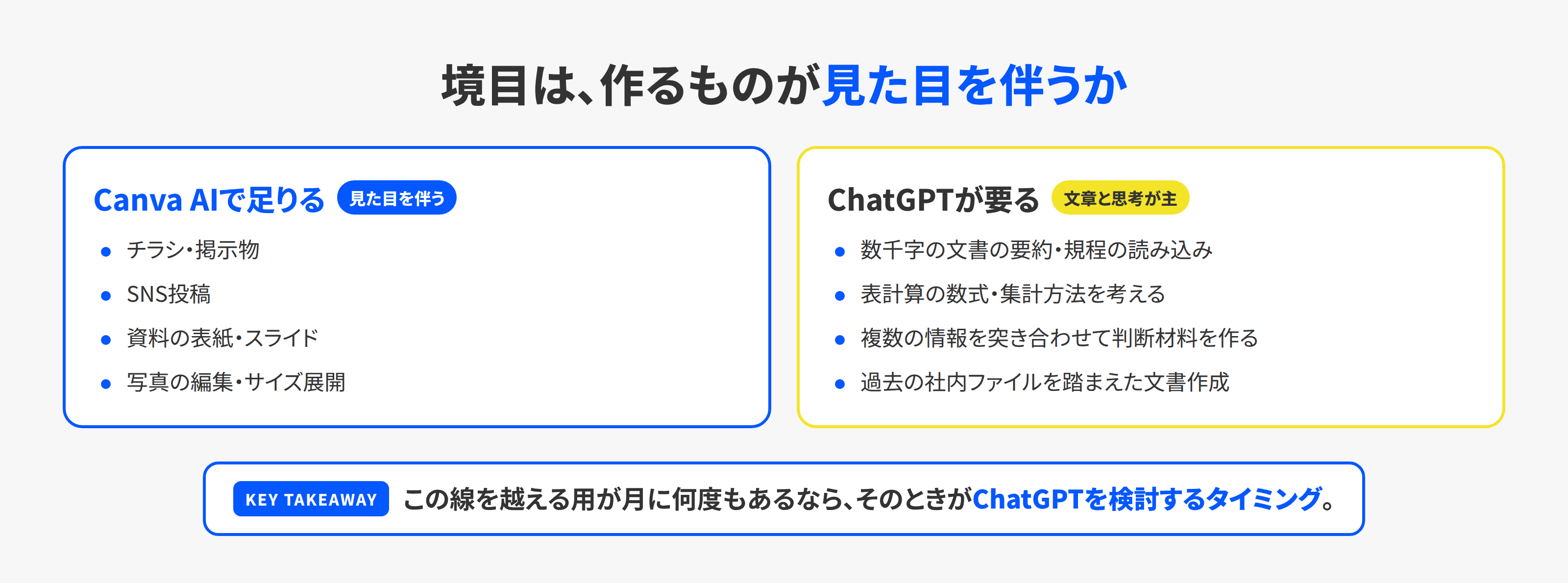 Canva AIで足りる領域とChatGPTが必要になる領域の境目