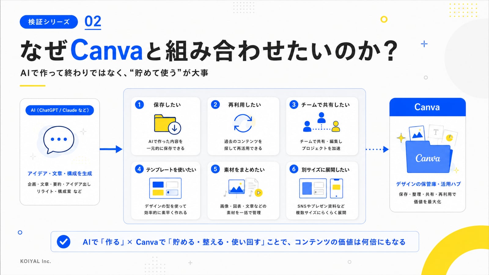 なぜCanvaと組み合わせたいのか：AIで作って終わりではなく「貯めて使う」ことが大事