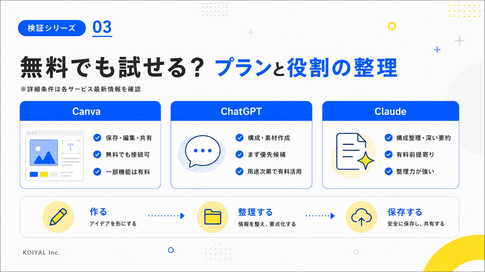 無料でも試せる？CanvaとChatGPT・Claudeのプランと役割の整理