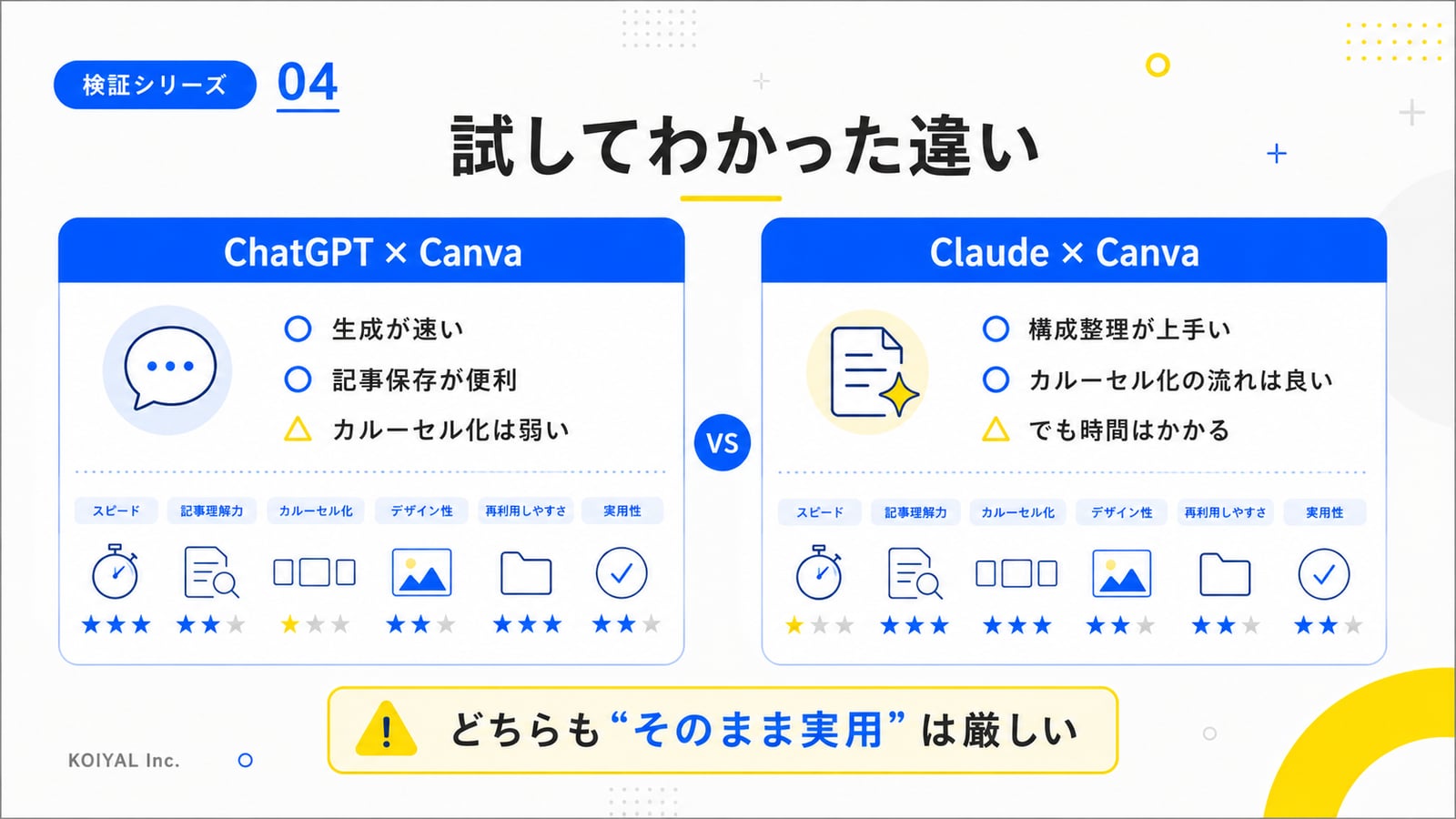 試してわかった違い：ChatGPT×CanvaとClaude×Canvaの比較