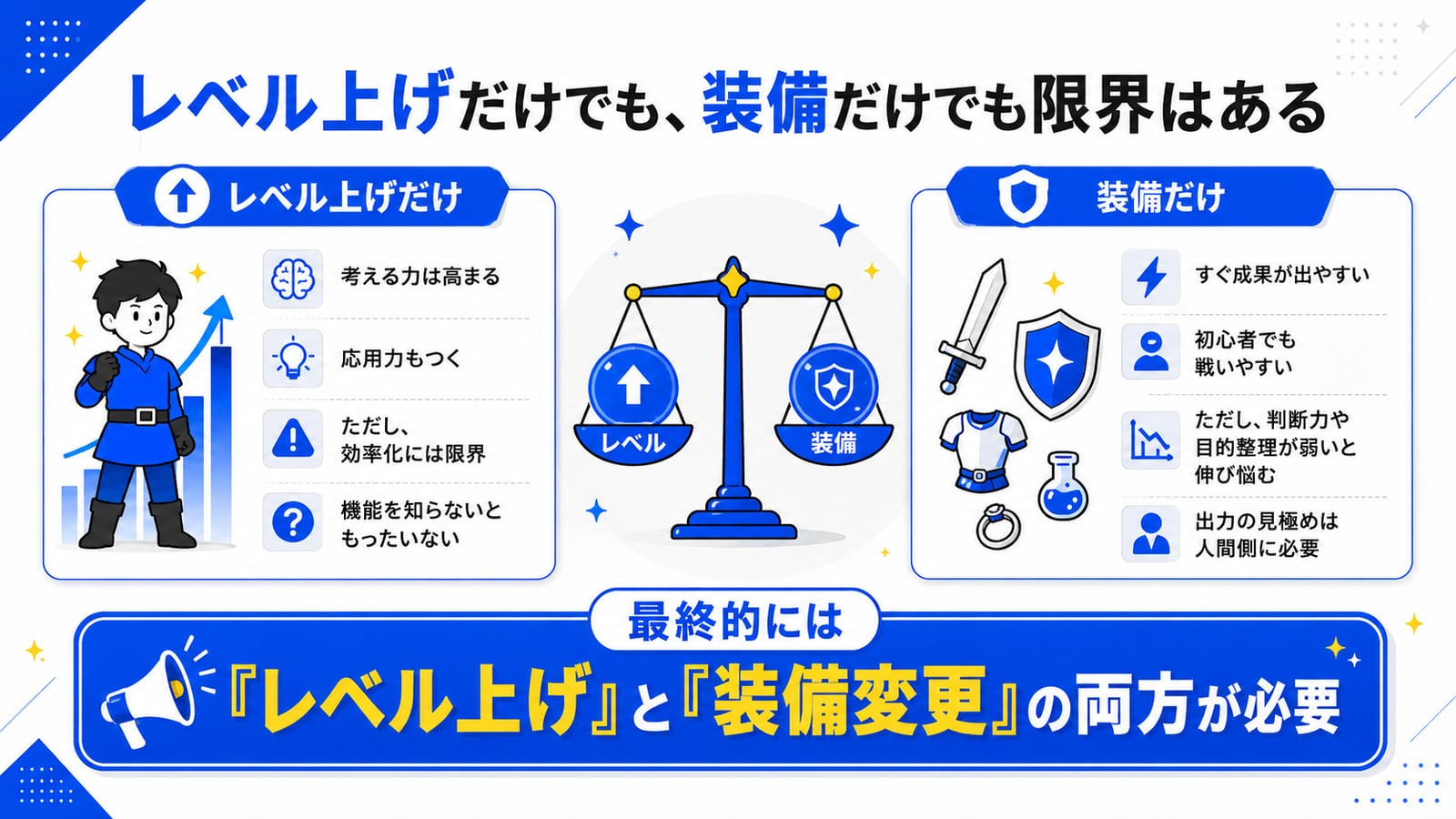 レベル上げだけでも、装備だけでも限界はある：最終的にはレベル上げと装備変更の両方が必要