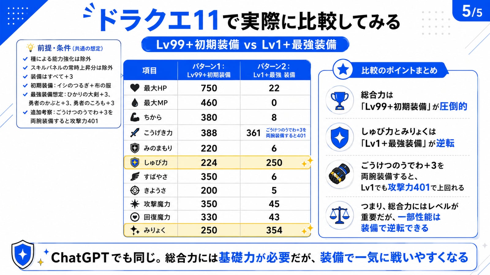 ドラクエ11で実際に比較してみる：Lv99+初期装備 vs Lv1+最強装備のパラメータ比較表