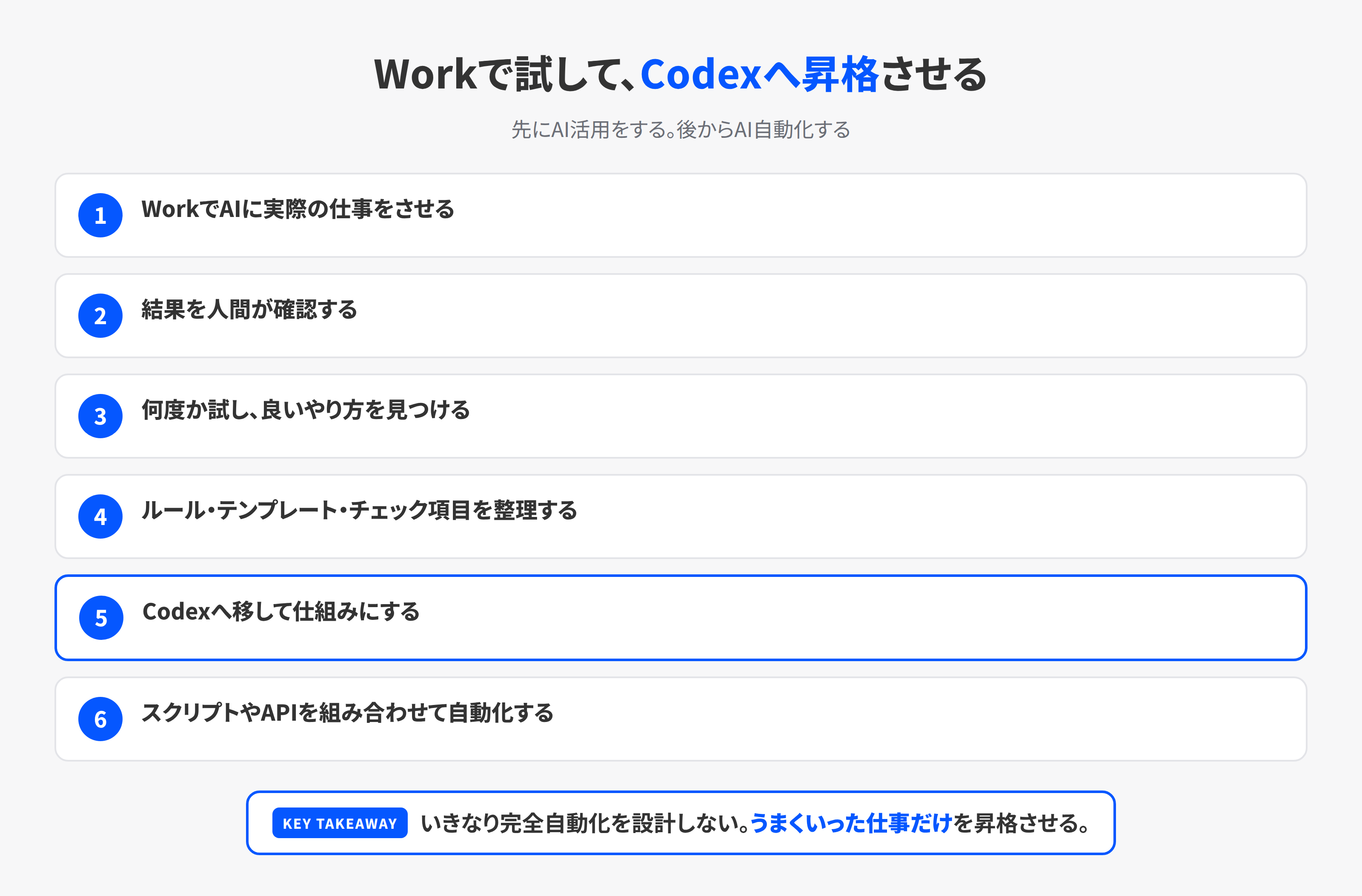 Workで試してCodexへ昇格させる6つの手順