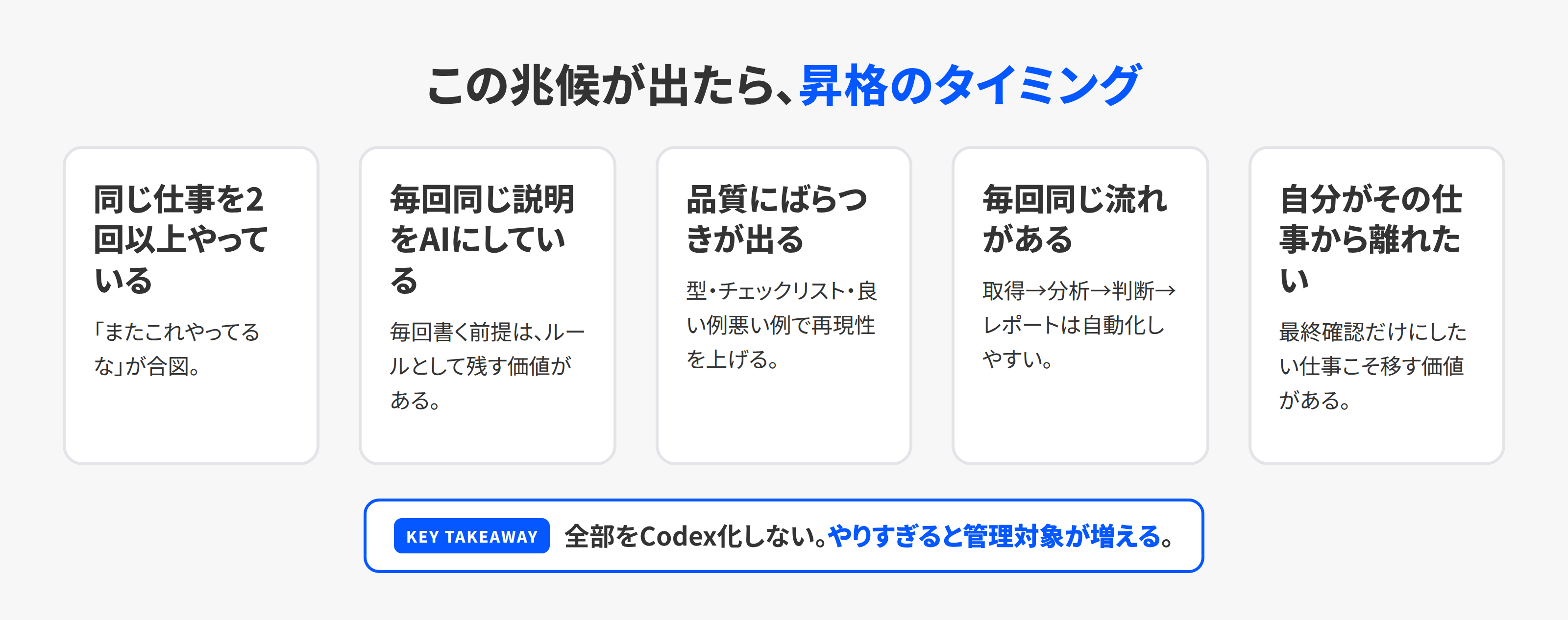 Codexへ昇格させるタイミングを示す5つの兆候
