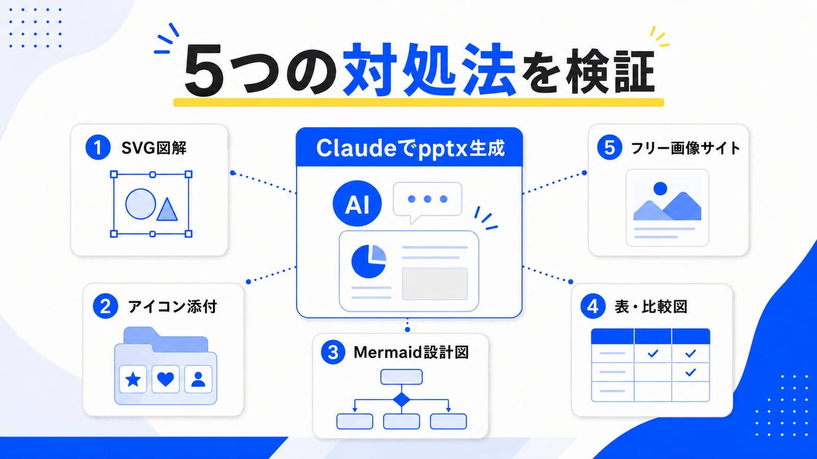 この記事で検証した5パターンの全体像：SVG図解・アイコンリスト添付・Mermaid設計図・表変換・フリー画像サイト