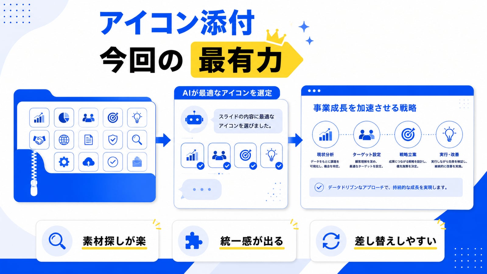 検証結果：アイコンリスト添付が最有力。素材探しが楽・統一感が出る・差し替えやすい