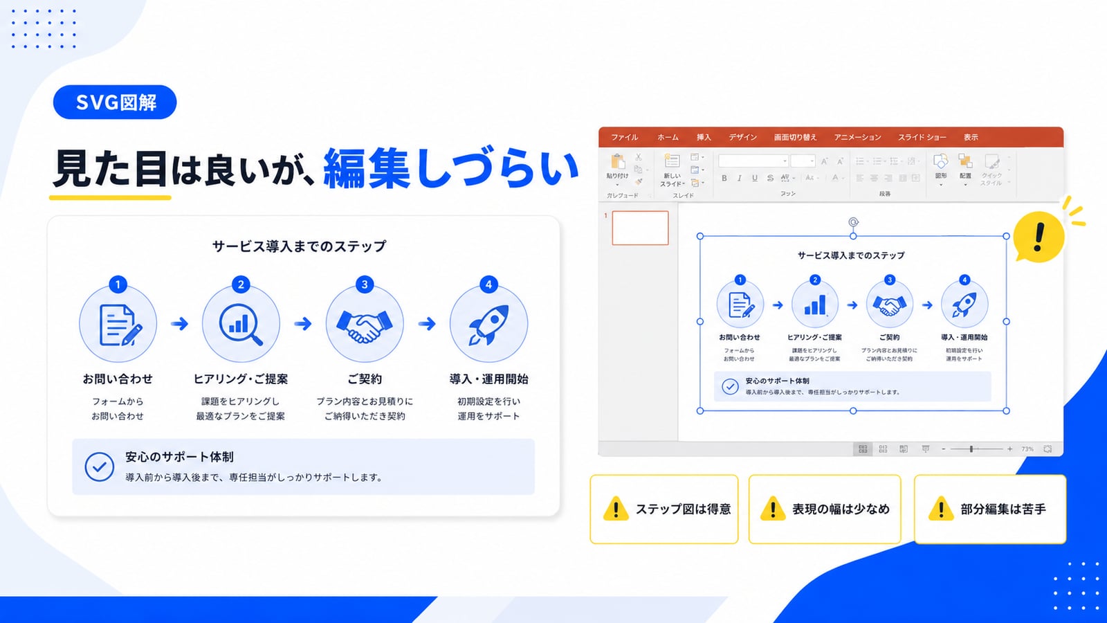 検証1 SVG図解パターンの評価まとめ