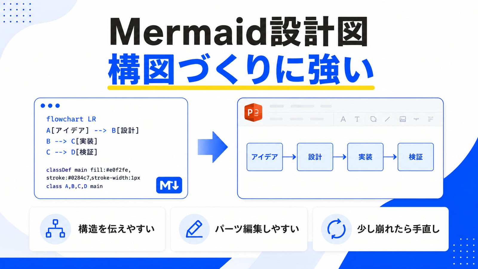 検証3 Mermaid設計図パターンの評価まとめ