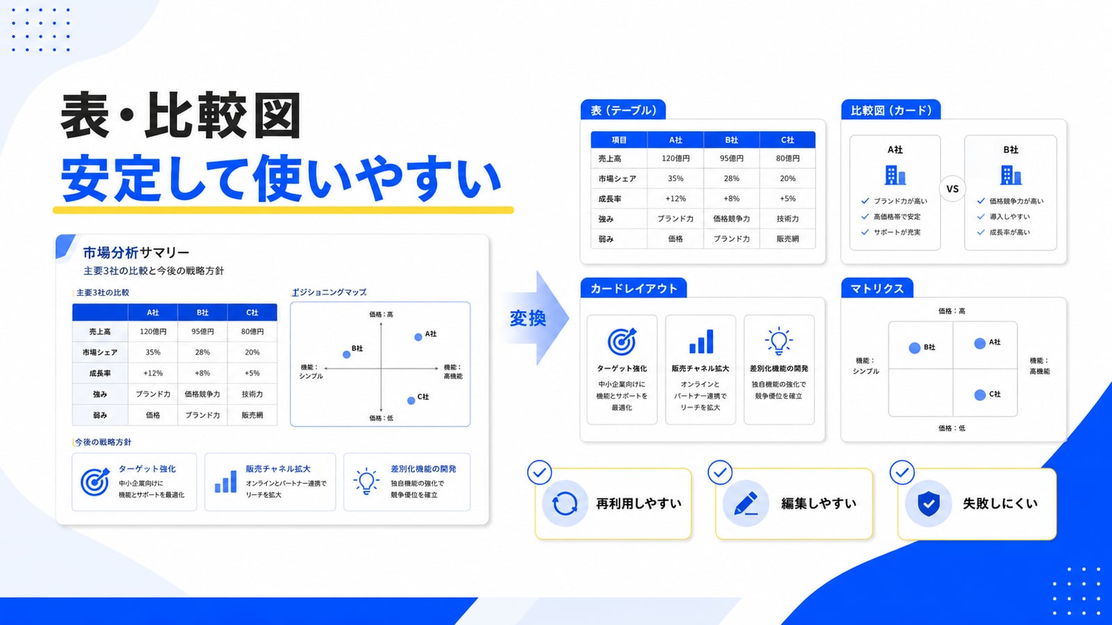 検証4 表・比較図・マトリクス変換パターンの評価まとめ