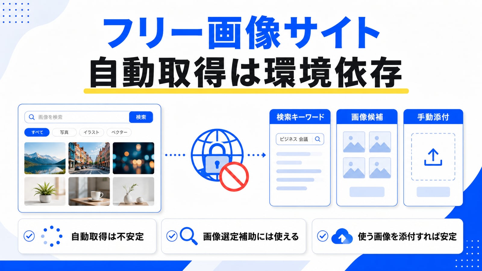 検証5 フリー画像サイト利用パターンの評価まとめ