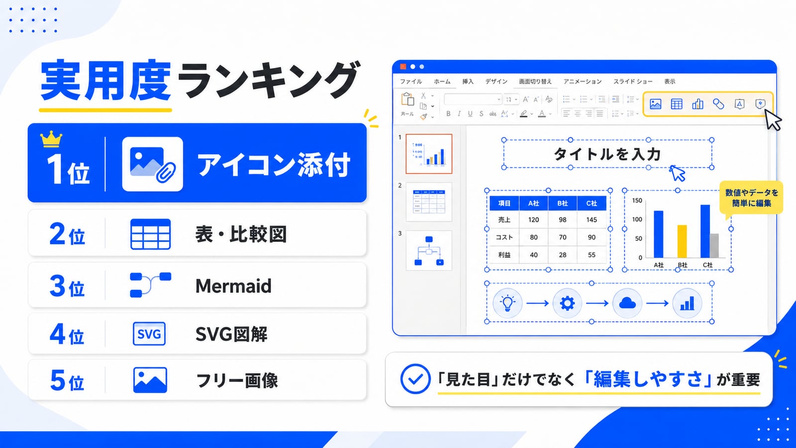 実験結果まとめ：実用度ランキング 1位アイコン添付・2位表・比較図・3位Mermaid・4位SVG図解・5位フリー画像