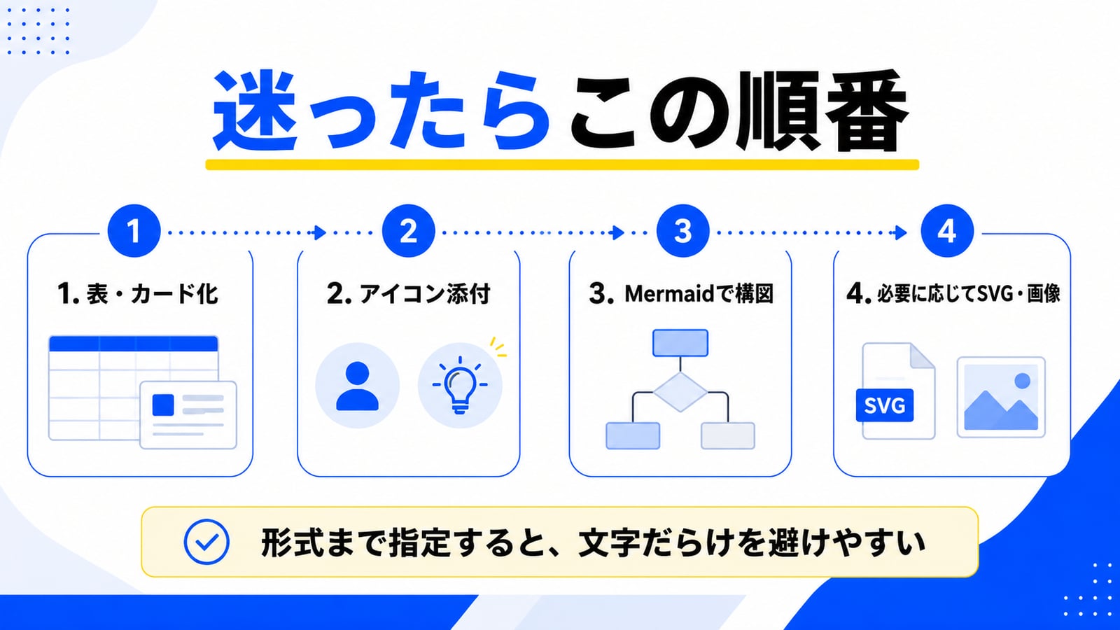 5パターンの検証結果と使い分けの最終まとめ