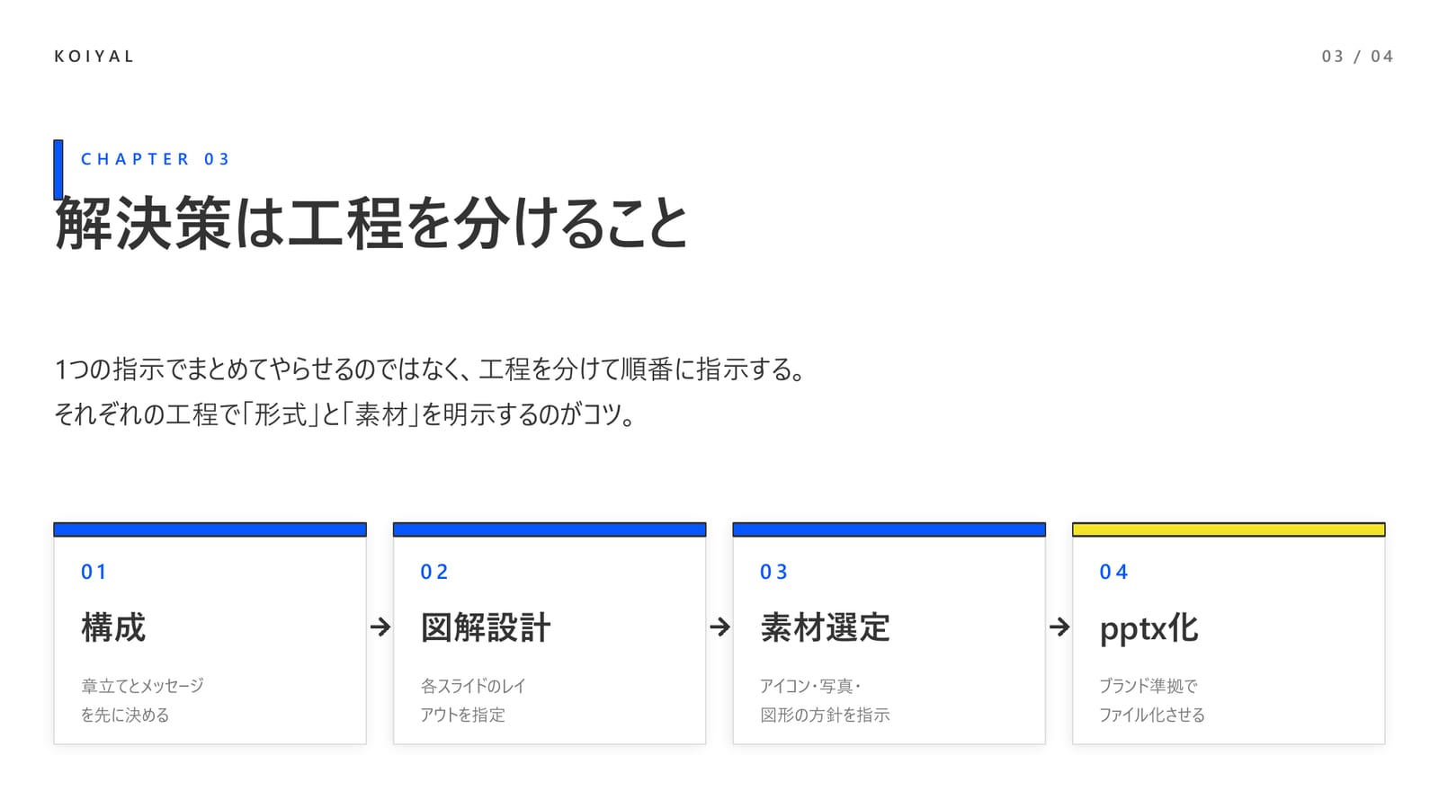 フリー画像サイトパターンの生成スライド スライド3
