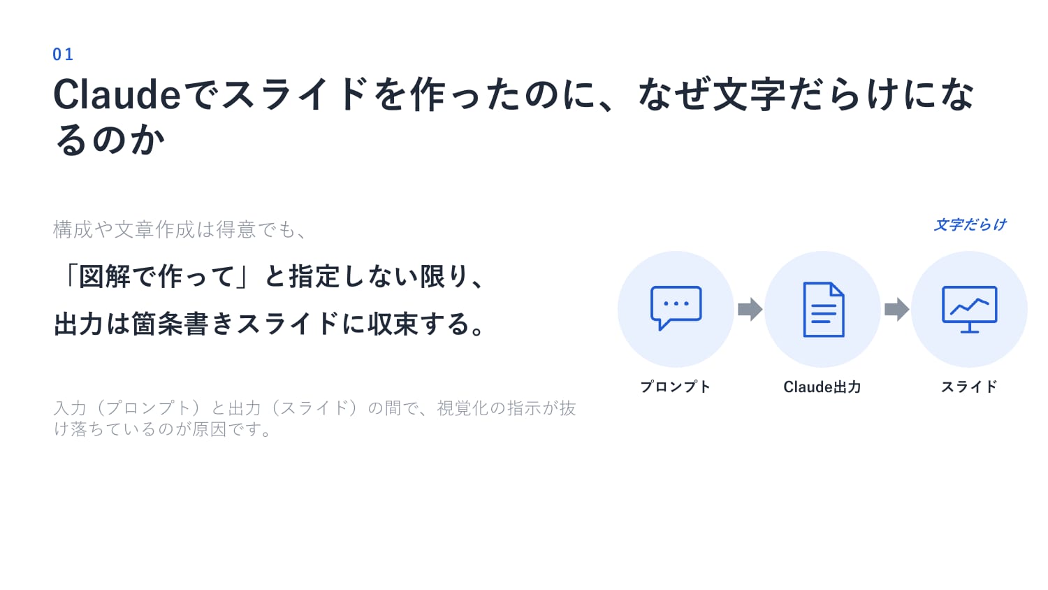 アイコンリスト添付パターンの生成スライド スライド1