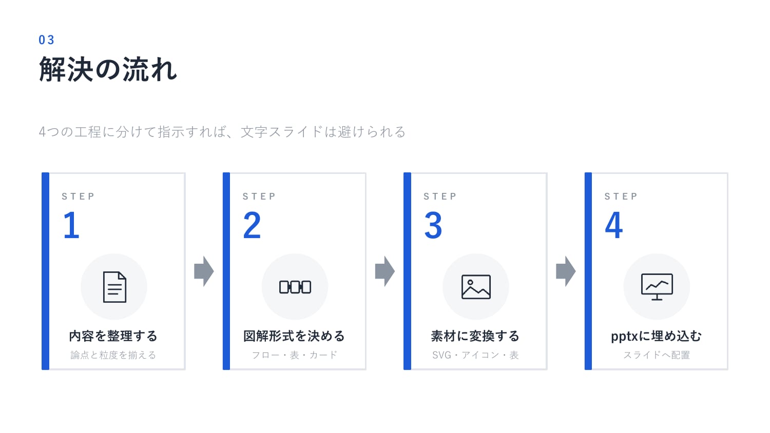 アイコンリスト添付パターンの生成スライド スライド3