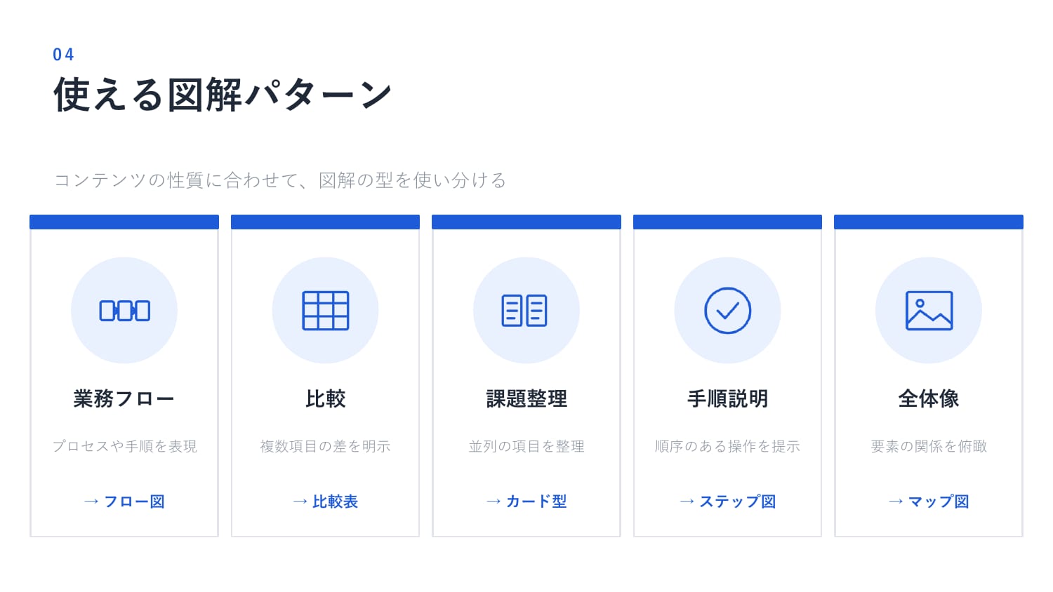 アイコンリスト添付パターンの生成スライド スライド4