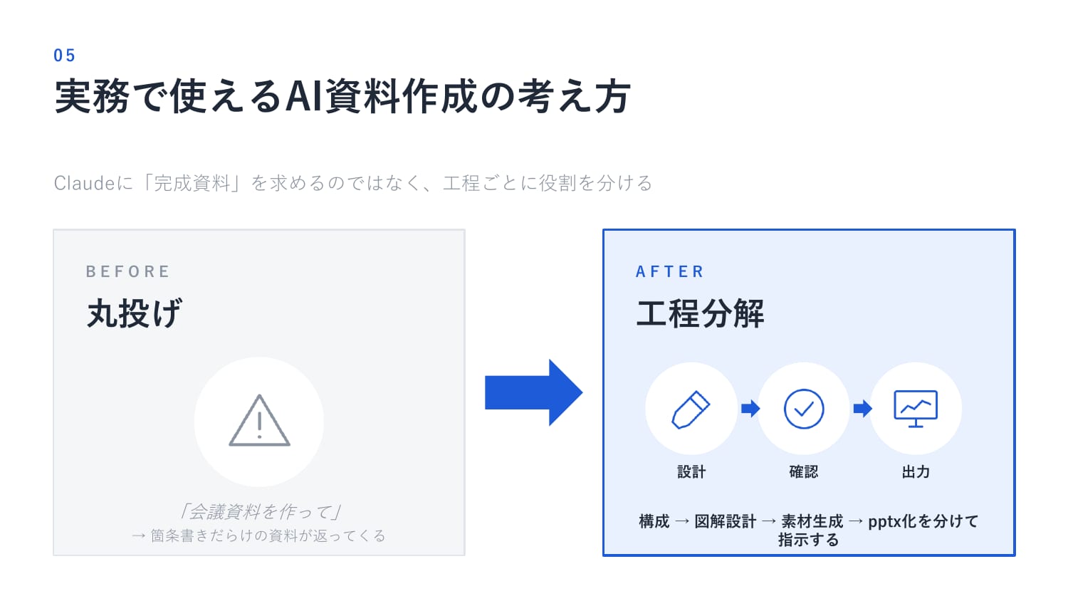 アイコンリスト添付パターンの生成スライド スライド5
