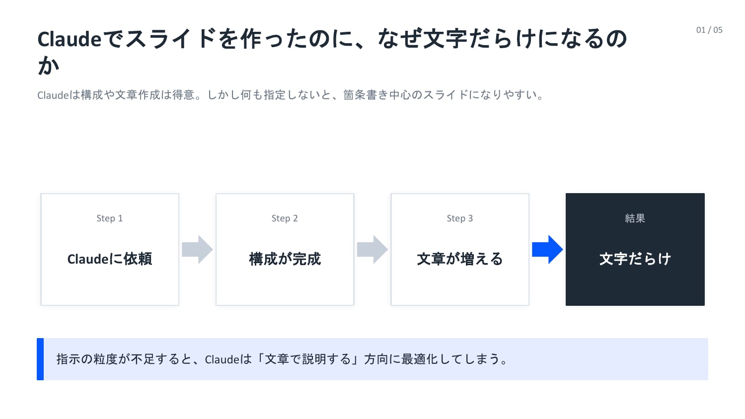 Mermaid設計図パターンの生成スライド スライド1
