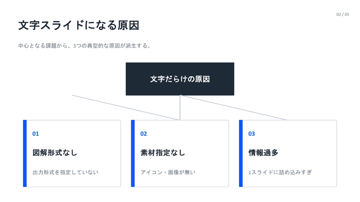 Mermaid設計図パターンの生成スライド スライド2