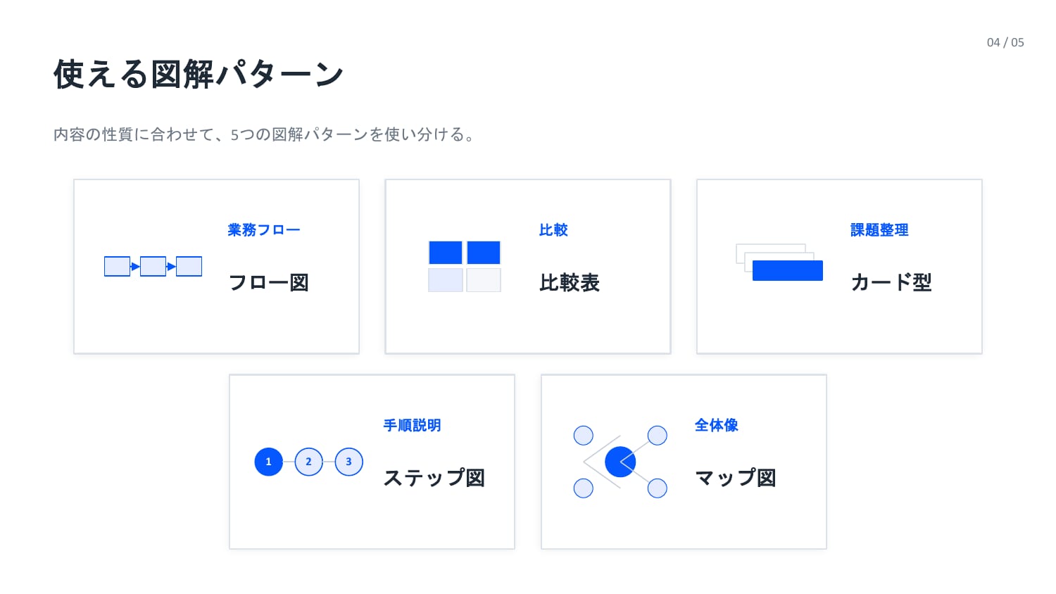 Mermaid設計図パターンの生成スライド スライド4