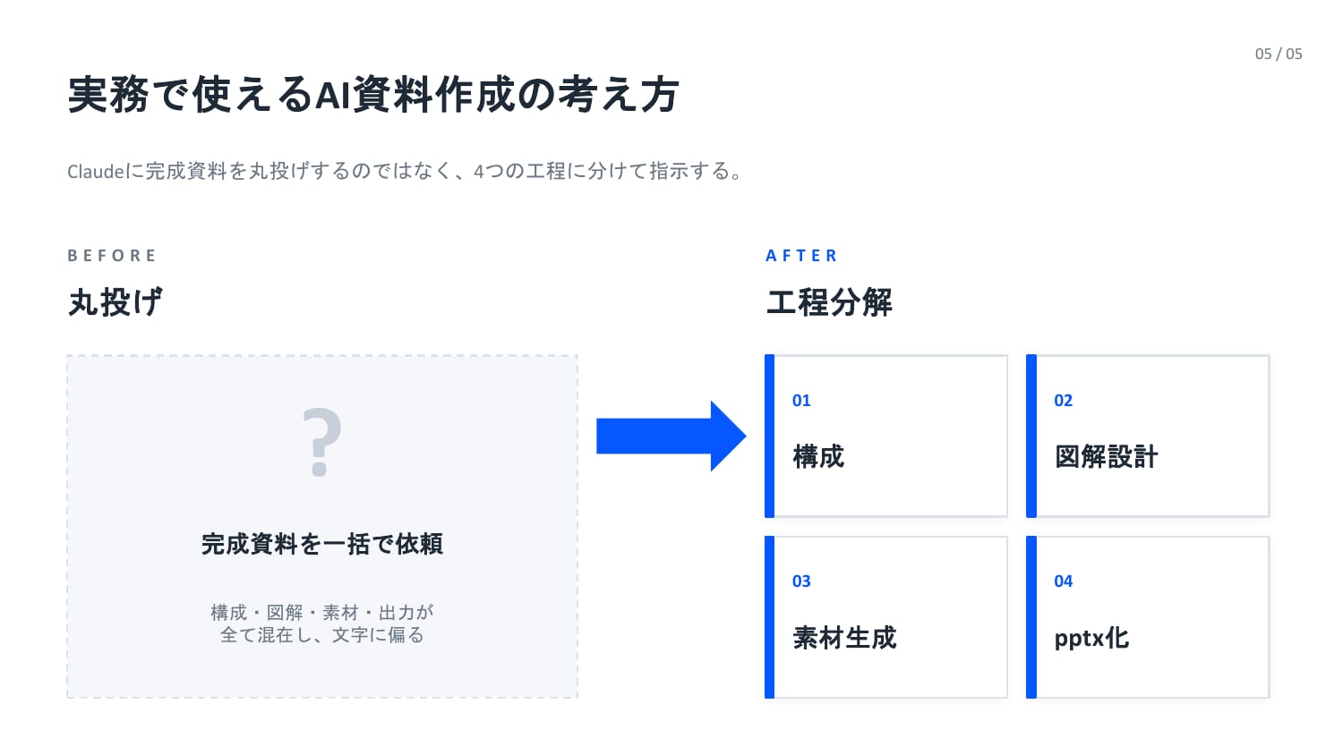 Mermaid設計図パターンの生成スライド スライド5
