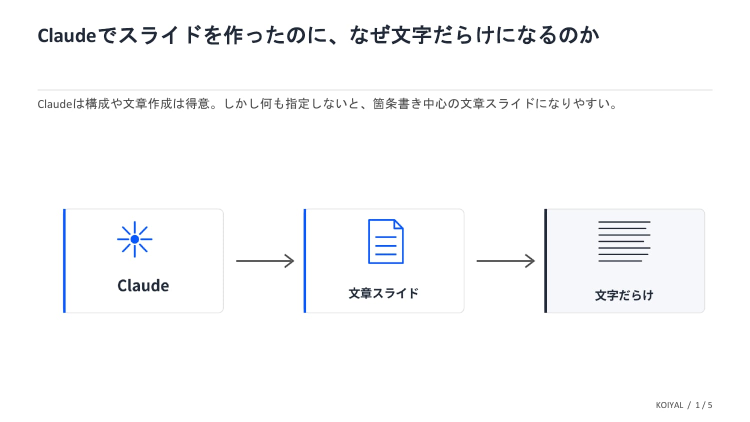 SVG図解パターンの生成スライド スライド1