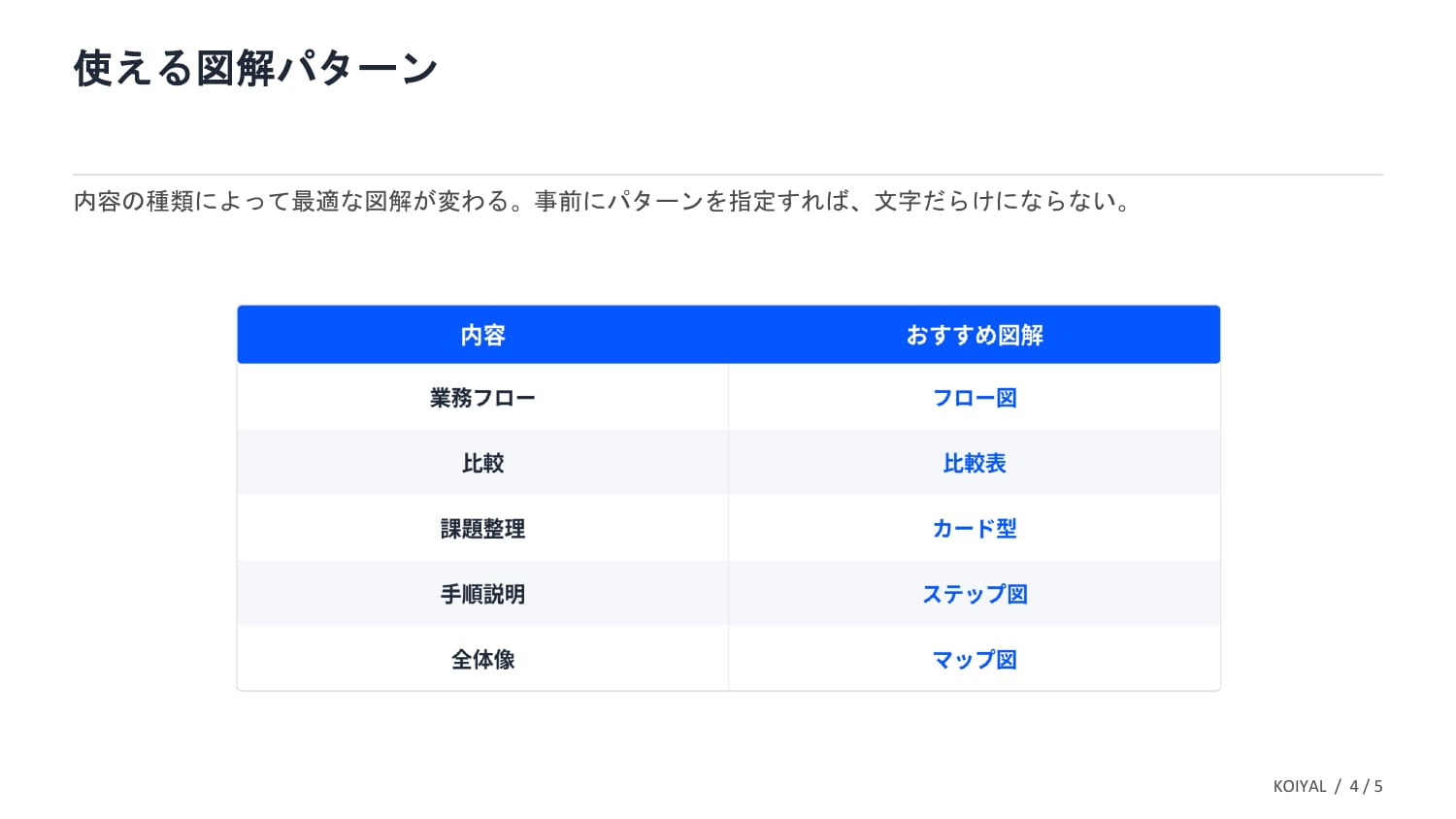 SVG図解パターンの生成スライド スライド4