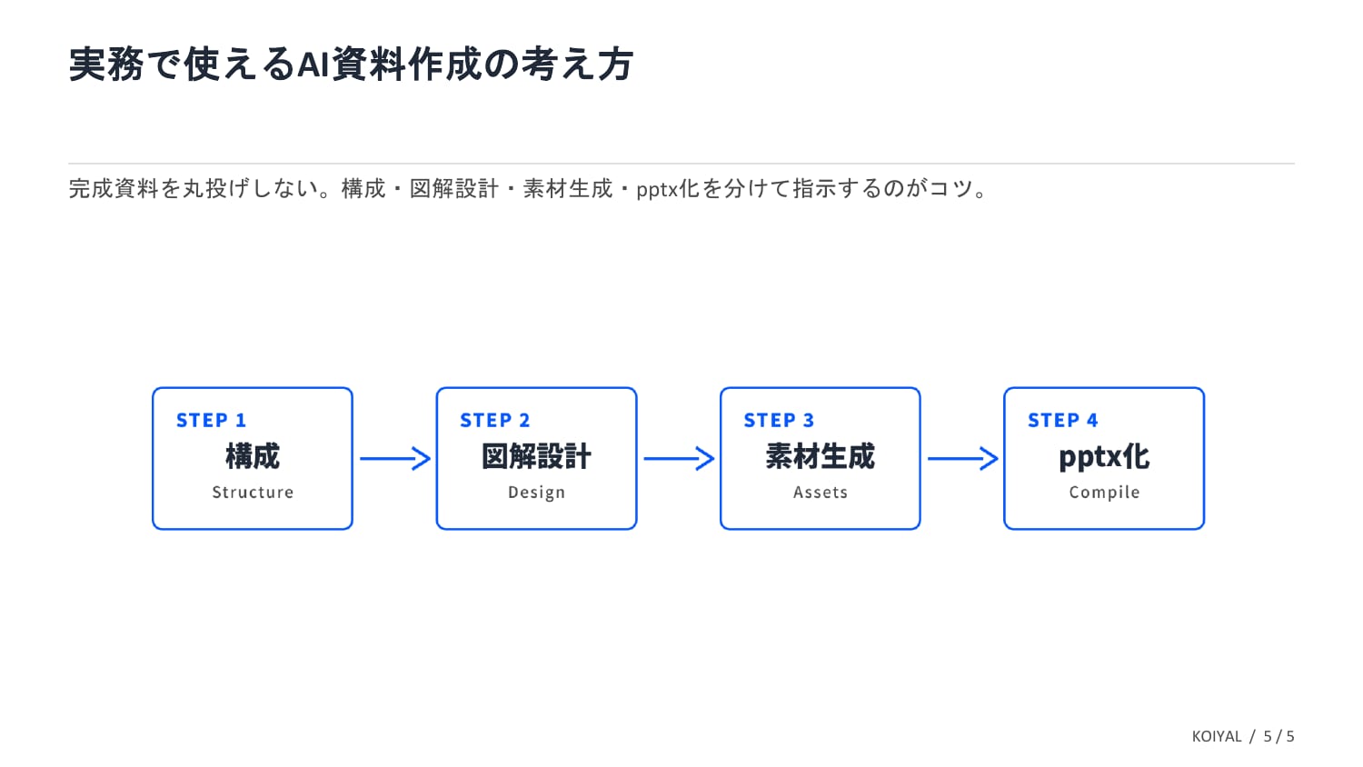 SVG図解パターンの生成スライド スライド5