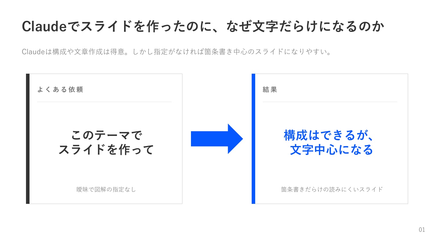 表・比較図パターンの生成スライド スライド1