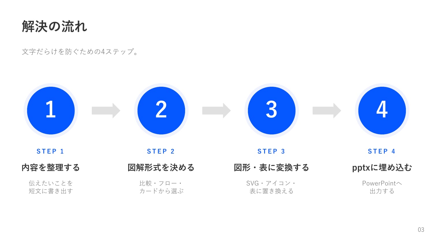 表・比較図パターンの生成スライド スライド3