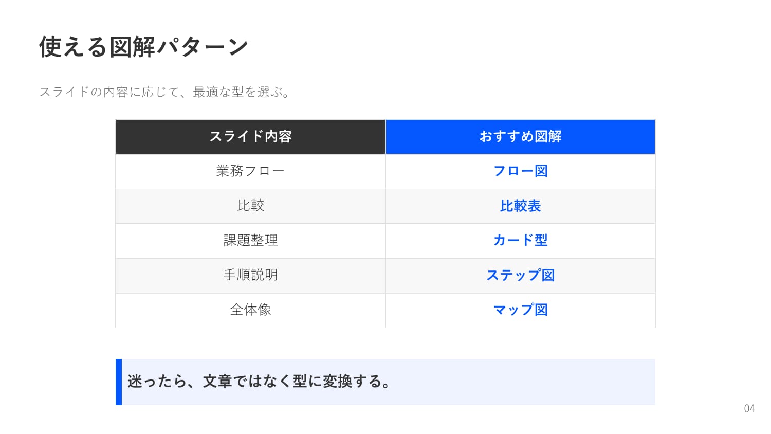 表・比較図パターンの生成スライド スライド4