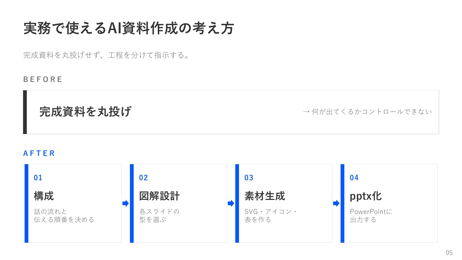 表・比較図パターンの生成スライド スライド5