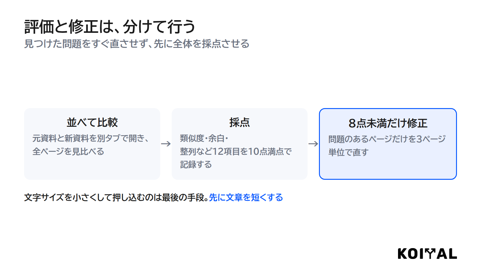 別タブで並べて比較し、12項目を採点してから、8点未満のページだけを修正する流れの図