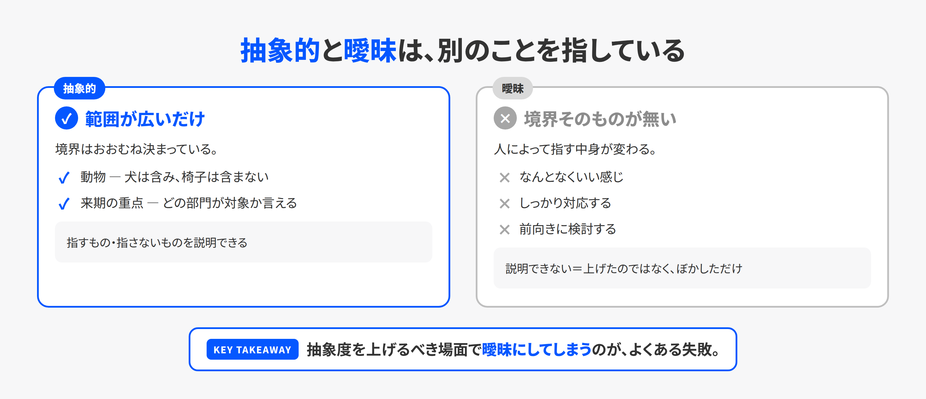抽象的と曖昧の違いを対比した図