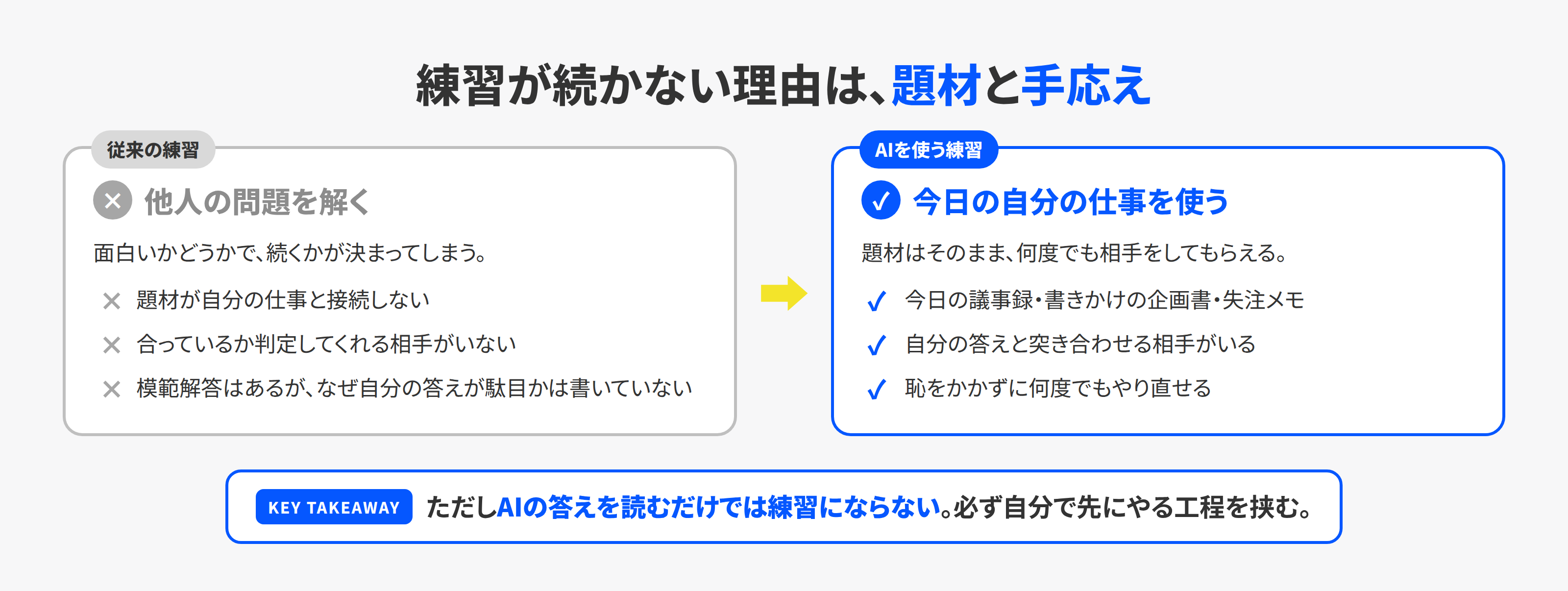 従来のトレーニングとAIを使う練習の違い