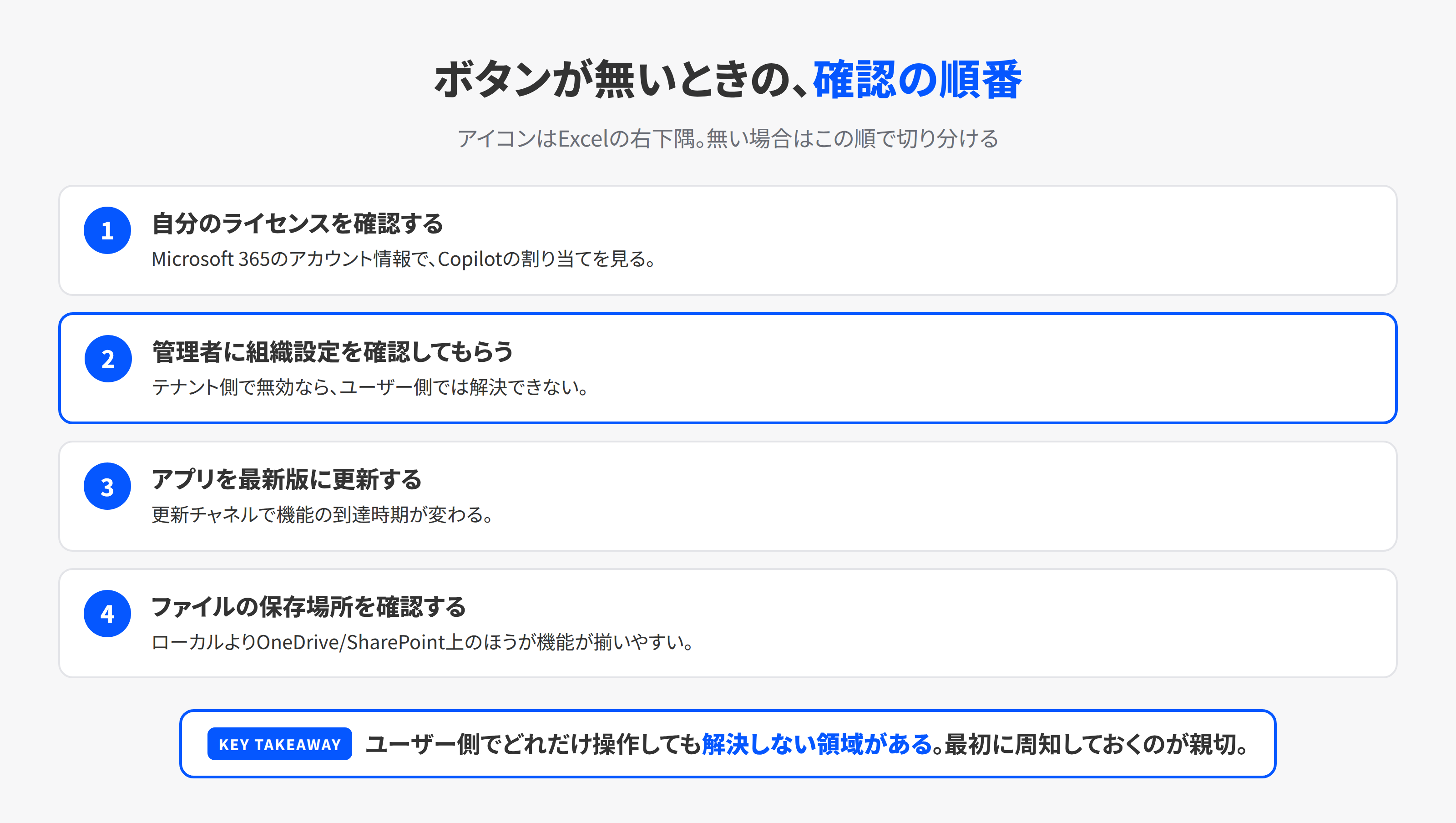 Copilotが表示されないときの確認順序