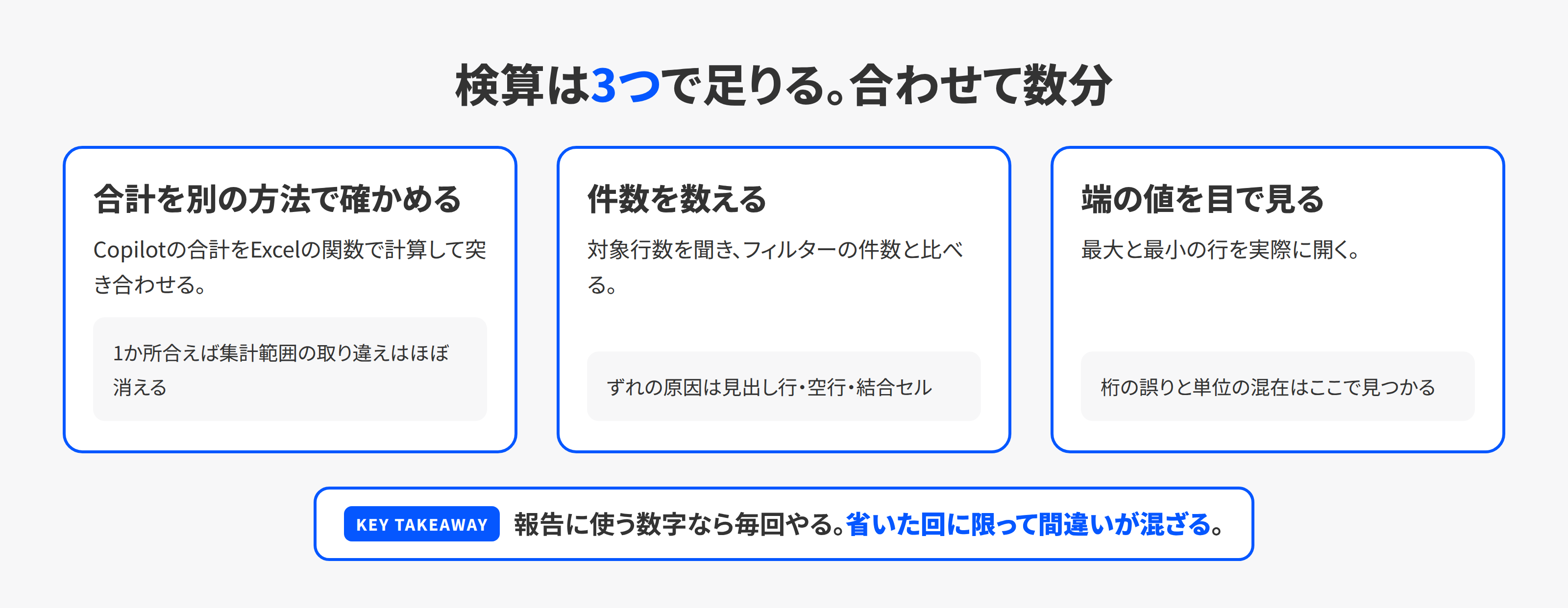 Copilotの出力を検算する3つの手順