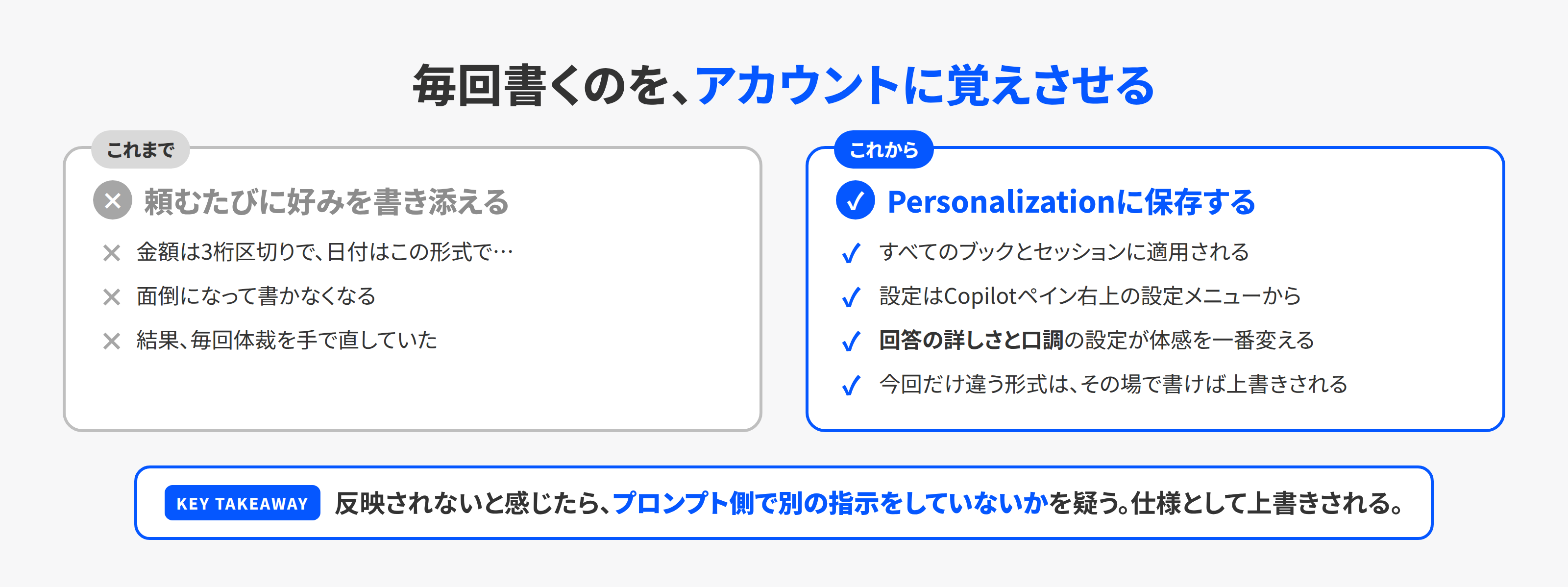 毎回指示を書き添える運用と、Personalizationに保存する運用の比較
